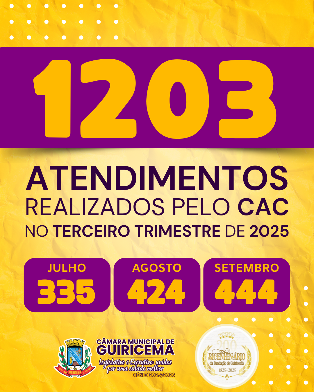 Balanço de atendimentos do CAC | 3º Trimestre de 2025