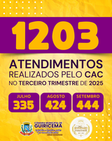 Balanço de atendimentos do CAC | 3º Trimestre de 2025