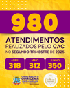 Balanço de atendimentos do CAC