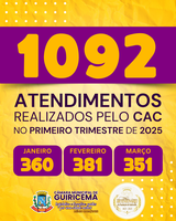 CAC registra expressivo número de atendimentos